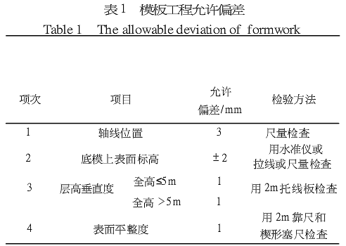表1 模板工程允許偏差