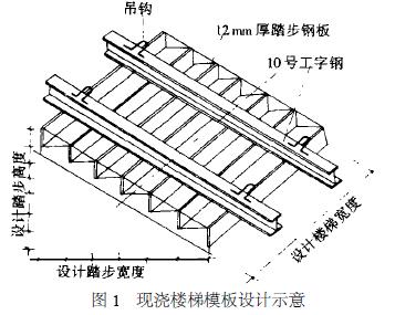 圖1 現(xiàn)澆樓梯模板設(shè)計示意