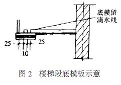 圖2 現(xiàn)澆樓梯段底模板示意