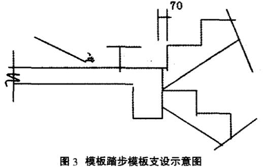 圖3 模板踏步模板支設示意圖
