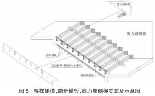 圖5 樓梯側(cè)模、踏步模板、剪力墻側(cè)模安裝及示意圖