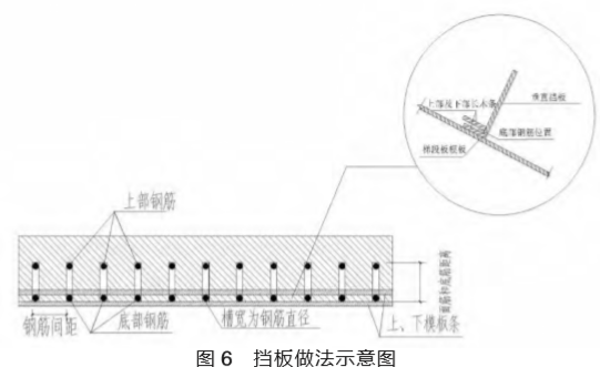 圖6 擋板做法示意圖