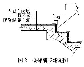 圖2 現(xiàn)澆樓梯踏步建施圖